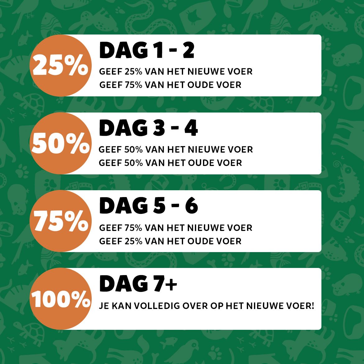 Het TIM's overstapadvies